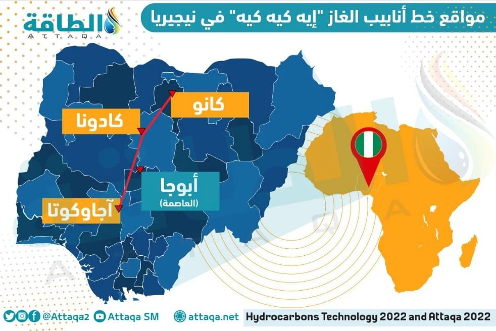 أنبوب الغاز الجزائري النيجيري