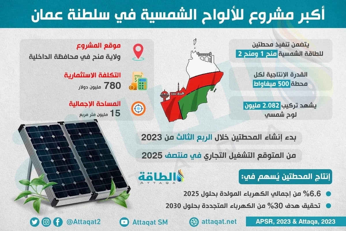 مشروع محطتي منح